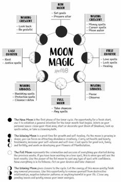 Moon Phase Correspondences, Moon Phase Meanings Witch, New Moon Money Spell, Waxing Moon Spells, Full Moon Love Spell, Moon Phases Meaning, Moon Spells