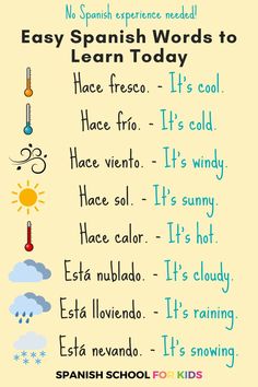 a poster with spanish words to learn today