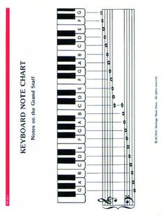 an instruction manual for the piano keyboard