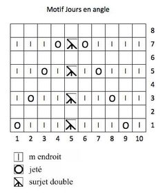 the diagram shows how to do an arrangement in different ways, including lines and numbers