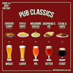 a poster with different types of beer