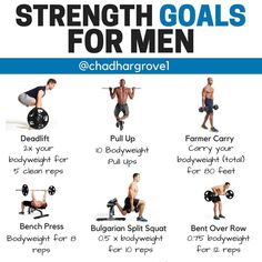 a poster with the instructions for strength and power exercises to build muscle, gain lean