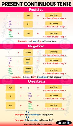 the different types of words in english