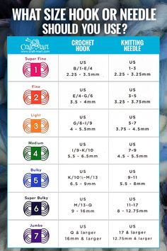 the chart shows which needle size should you use?