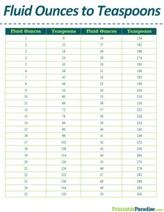 cups to gallons chart with numbers for each cup and the number of cups in each column