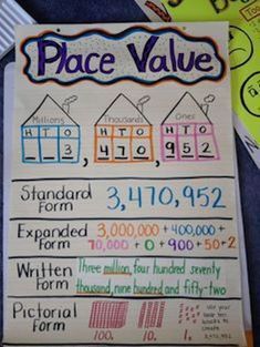 a piece of paper with numbers and place value written on it next to other items