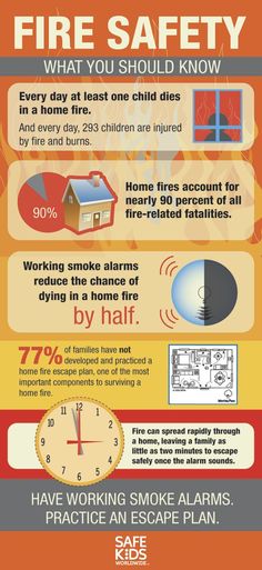 Safety Infographic, National Preparedness Month, Safety Poster, Safety Posters, Fire Prevention