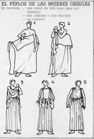 an old fashion diagram showing the different types of clothes worn by people in ancient times