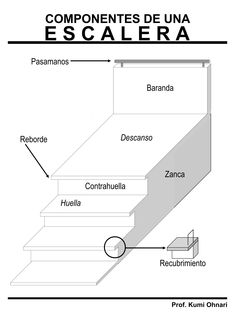 the steps in spanish are labeled with names