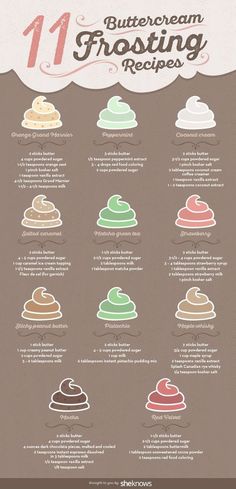 the different types of ice creams are shown in this graphic diagram, which shows how they