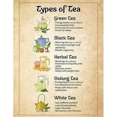 the types of tea are shown in this poster