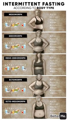 Endomorph Diet Women Meal Plan, Endomorph Workout Plan, Goal Body Type, Perfect Health Diet