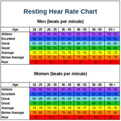 Normal Heart, Blood Pressure Chart