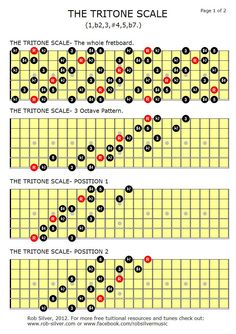 the whole tone scale for an electric guitar