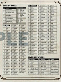 an old poster with the names and dates for tavern names