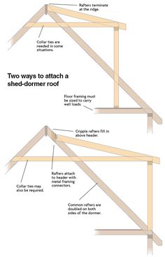 Reban Ayam, Dormer Roof, Shed Blueprints, Casa Hobbit, Wood Shed Plans, Shed Dormer, Greenhouse Shed, Storage Shed Plans, Diy Shed Plans