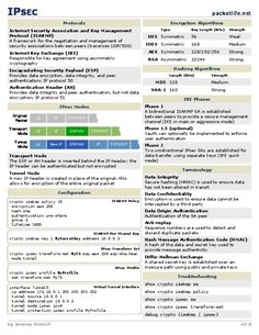 an image of a computer screen with the text ipsec on it and other information