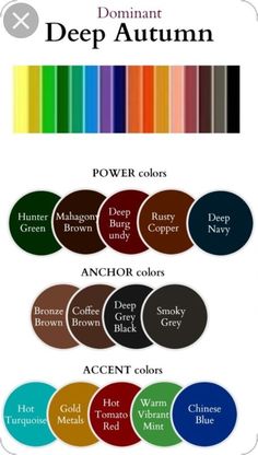 the color chart for deep autumn