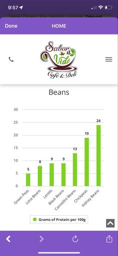 an iphone screen showing the bar chart for beans