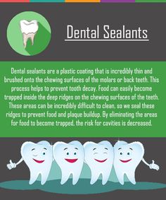 Dental sealants are a plastic coating that is incredibly thin and brushed onto the chewing surfaces of the molars or back teeth. Dental Bridge Cost, Office Marketing, Tooth Implant, Dental Education, Office Health, Dental Restoration