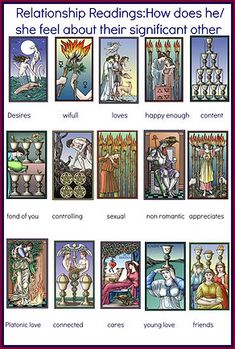 Tarot Combinations, Tarot Symbols, Hermetic Tarot, Witchcraft Stuff, Free Tarot Cards