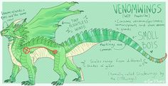 a drawing of a green dragon with words describing the different types of wings and tail shapes