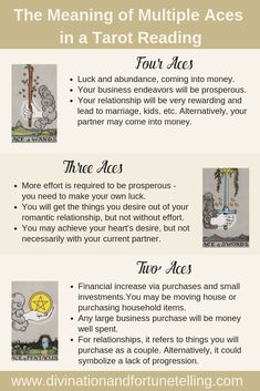 the meaning of multiple ages in tarot reading infographical poster with instructions on how to use tarot