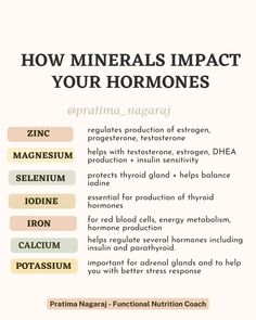 Tips For Hormonal Imbalance, Caffeine And Hormones, Supplements For Hormonal Imbalance, Androgen Imbalance, Vitamins For Hormonal Imbalance, Hormonal Imbalance Supplements, Mineral Balancing, Hormone Regulation, Hormone Nutrition