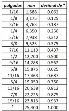 the table is shown with numbers in spanish