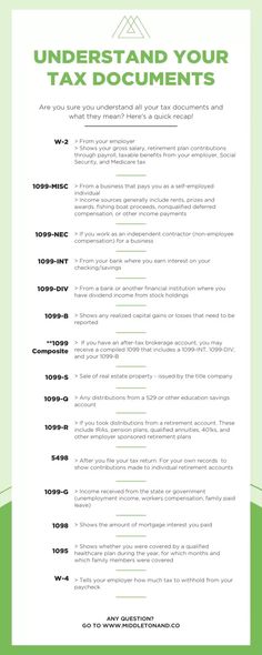 a green and white tax document with the words, understad your tax documents