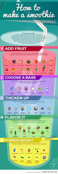 the info board shows how to choose which foods are best for each type of person