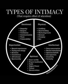 Deeper Conversation, Myers Briggs, Advice Quotes, Healthy Relationship Advice, Intp