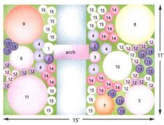 a diagram showing the area for different balls and numbers