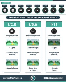 an info sheet showing how to use the camera for photoshopping and photography work