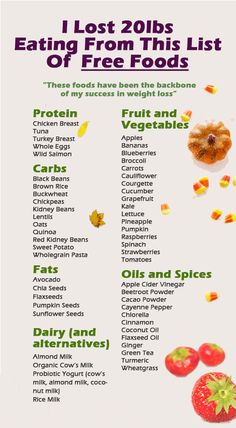 Spices Fedtforbrændende Mad, Protein Fruit, Food Lists, Diet Tips, Health And Nutrition, Fruits And Vegetables