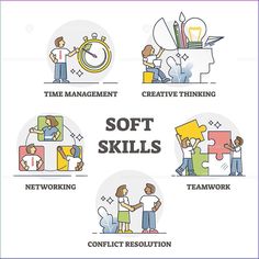 the four stages of an effective job development process are depicted in this graphic illustration, which includes