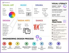 an info sheet with some different things to see in the text and pictures on it