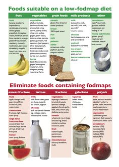 FODMAP diet. for a happy belly :) more here: http://ibs.about.com/od/ibsfood/a/The-FODMAP-Diet.htm Motivasi Diet, Food Chart, Diet Chart, Makanan Diet