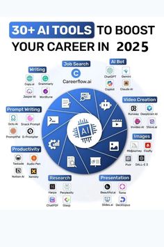 the info sheet shows how to use social media tools for your career in 2055