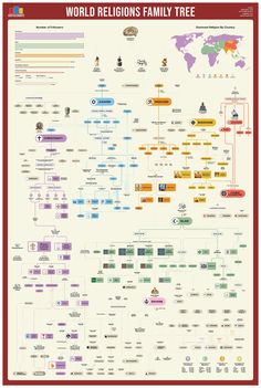 Useful Charts, Biblical Family Tree, World Religions Poster, Read Poster, Genealogy Map, Family Tree Poster, Tree Poster, Islamic Knowledge, World Religions