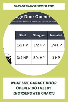 an info sheet for garage door openers with information on the front and back side