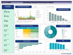 a dashboard with graphs and data displayed on the screen, including numbers, percentages, and other items