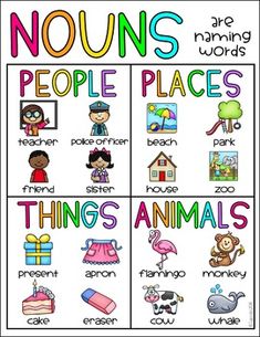 a poster with words and pictures on it that say noms, people place things animals