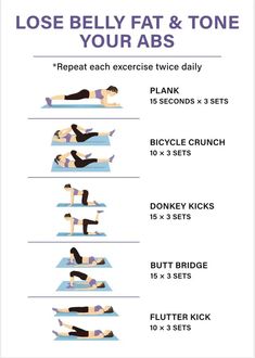 an exercise poster showing how to do the absorption exercises for women and men