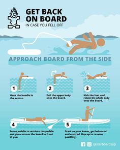 an info poster showing how to get back on board in case you fell off the boat