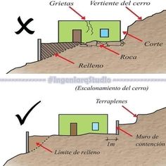 two diagrams showing the different types of drainage