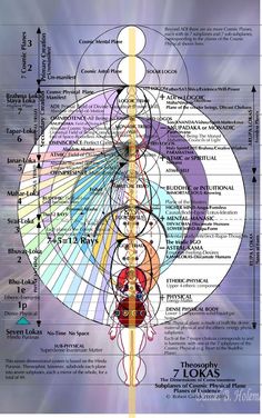 Sacred Geometry Universe, Sacred Science, Sacred Geometry Symbols, Arte Peculiar, Alchemy Symbols, Sacred Geometry Art, Esoteric Art, Magick Book, Spirit Science