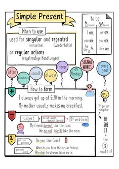 a poster with some words on it that say, simple present when use regular and repeated or regular actions