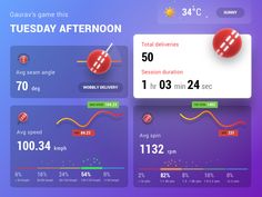 an info board showing the average hours and minutes for each game in one day afternoon