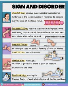 an info sheet with instructions on how to use the sign and disorder poster for kids